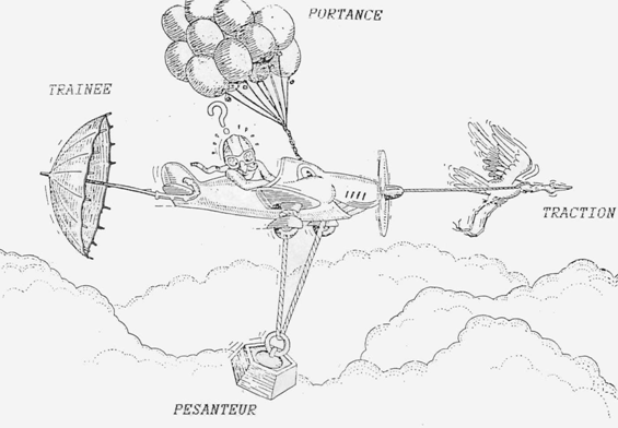 Schématisation des forces